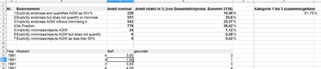 Result Cook study 2013, part 2