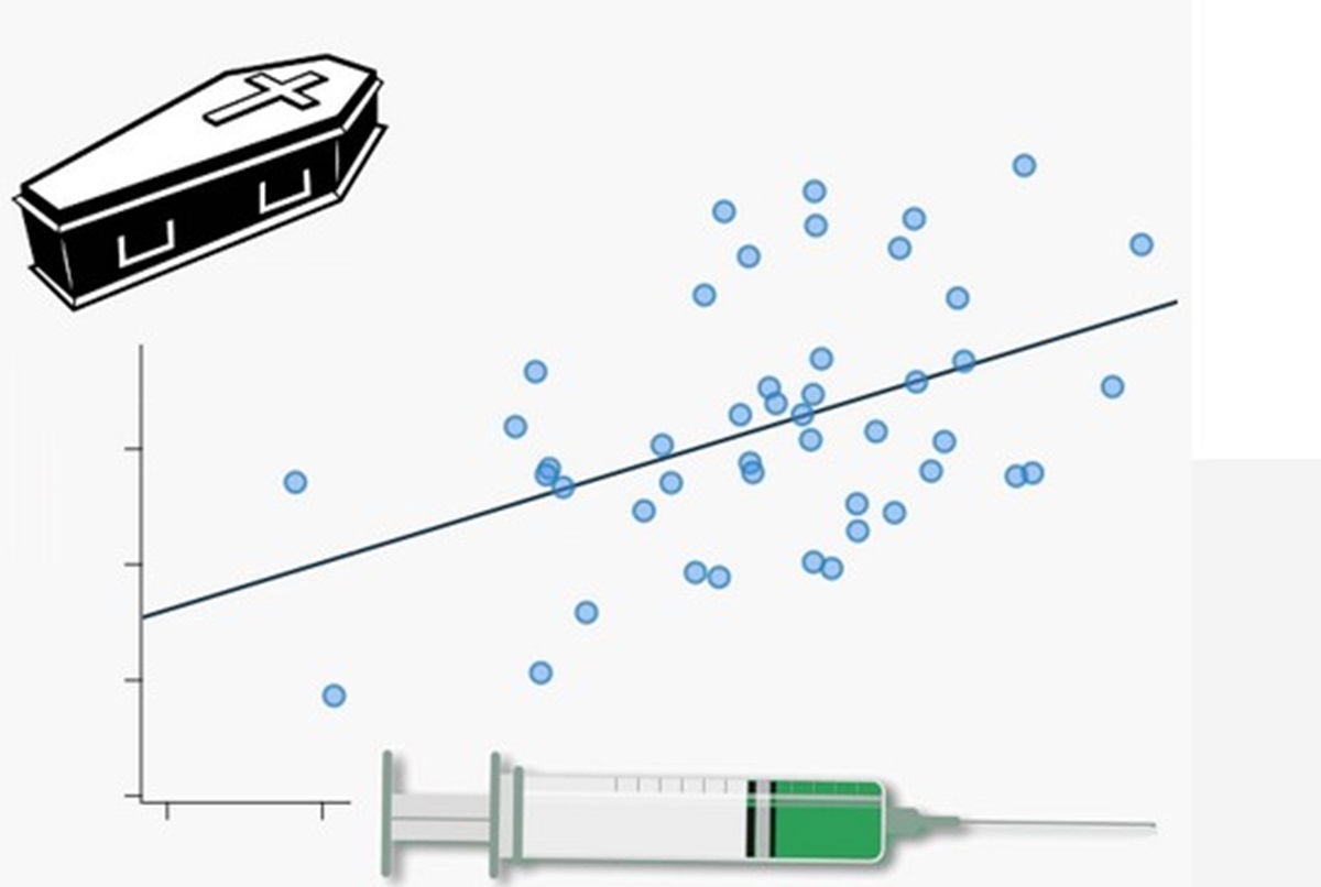 737. The cause of the excess mortality